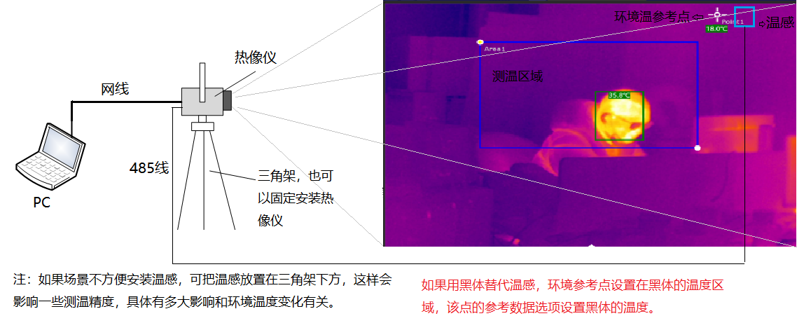 www.happyteach.cn 博奧智能BA-R120A雙光熱成像測溫系統(tǒng)