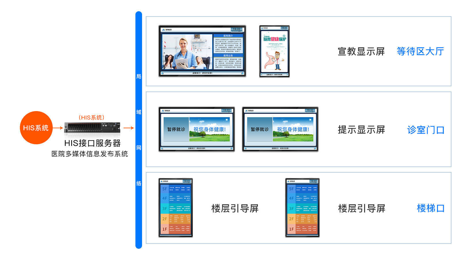 訪客管理系統(tǒng),自助打印管理系統(tǒng),酒店自助入住系統(tǒng),自助售票管理系統(tǒng),自助查詢繳費(fèi)系統(tǒng)、排隊(duì)叫號(hào)系統(tǒng),自助收銀系統(tǒng),廣告播放系統(tǒng),自助借書系統(tǒng),人臉識(shí)別系統(tǒng),快遞柜管理系統(tǒng)、政務(wù)自助辦理系統(tǒng),自助掛號(hào)系統(tǒng),自助拍照管理系統(tǒng),自助填表系統(tǒng),信息發(fā)布系統(tǒng),快遞柜管理系統(tǒng),自助售貨系統(tǒng),行業(yè)管理軟件,一卡通管理系統(tǒng),校園管理系統(tǒng),公司管理系統(tǒng),園區(qū)管理系統(tǒng),門禁考勤系統(tǒng),物聯(lián)網(wǎng)APP ,餐飲APP,商超APP ,小程序,軟件定制開發(fā),管理系統(tǒng)定制開發(fā),APP定制開發(fā),OCR識(shí)別技術(shù)開發(fā),