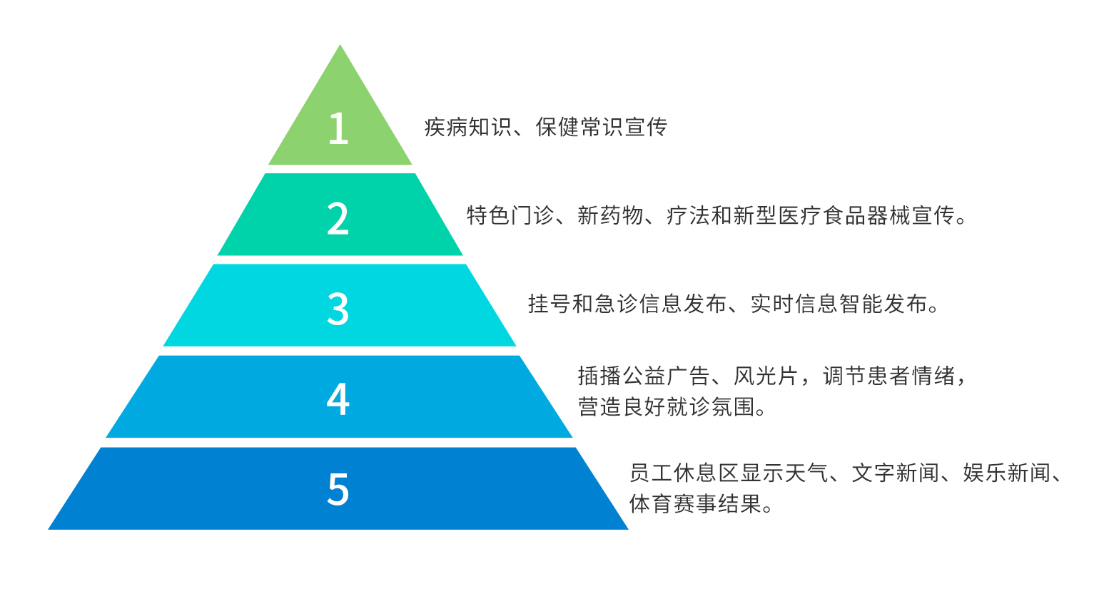 訪客管理系統(tǒng),自助打印管理系統(tǒng),酒店自助入住系統(tǒng),自助售票管理系統(tǒng),自助查詢繳費(fèi)系統(tǒng)、排隊(duì)叫號(hào)系統(tǒng),自助收銀系統(tǒng),廣告播放系統(tǒng),自助借書系統(tǒng),人臉識(shí)別系統(tǒng),快遞柜管理系統(tǒng)、政務(wù)自助辦理系統(tǒng),自助掛號(hào)系統(tǒng),自助拍照管理系統(tǒng),自助填表系統(tǒng),信息發(fā)布系統(tǒng),快遞柜管理系統(tǒng),自助售貨系統(tǒng),行業(yè)管理軟件,一卡通管理系統(tǒng),校園管理系統(tǒng),公司管理系統(tǒng),園區(qū)管理系統(tǒng),門禁考勤系統(tǒng),物聯(lián)網(wǎng)APP ,餐飲APP,商超APP ,小程序,軟件定制開發(fā),管理系統(tǒng)定制開發(fā),APP定制開發(fā),OCR識(shí)別技術(shù)開發(fā),
