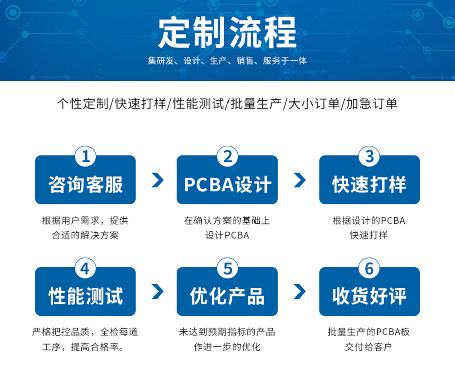 智能家居終端機LED燈控制板RS232串口通信PCBA方案物聯軟件小程序開發(fā) 智能家居終端機LED燈控制板RS232串口通信PCBA方案物聯軟件小程序開發(fā)
