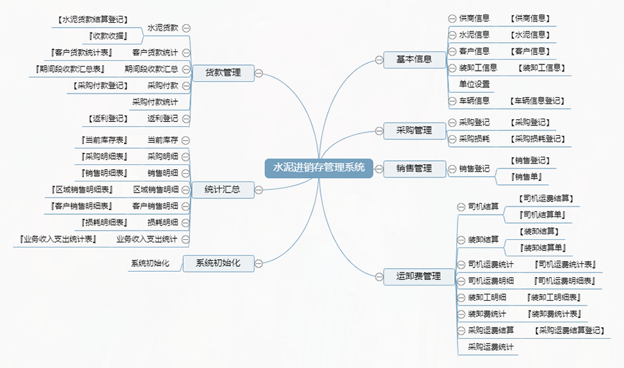 水泥行業(yè)量身定制進(jìn)銷存管理系統(tǒng):現(xiàn)貨供應(yīng),限時(shí)免費(fèi)試用,一次性購買終身使用,個(gè)性化開發(fā),滿足各行業(yè)需求! 水泥行業(yè)量身定制進(jìn)銷存管理系統(tǒng):現(xiàn)貨供應(yīng),限時(shí)免費(fèi)試用,一次性購買終身使用,個(gè)性化開發(fā),滿足各行業(yè)需求!